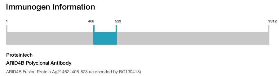 ARID4B Polyclonal Antibody