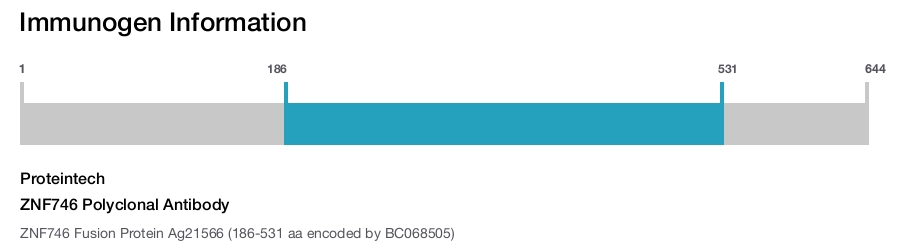 ZNF746 Polyclonal Antibody