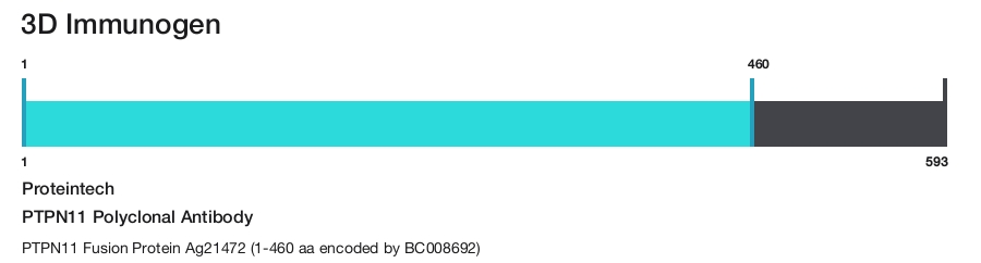 PTPN11 Polyclonal Antibody