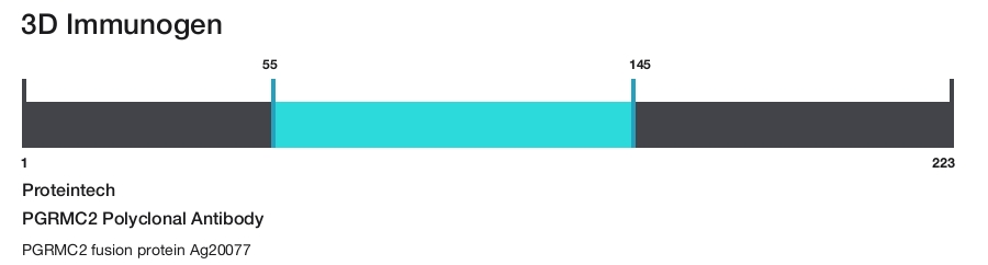 PGRMC2 Polyclonal Antibody