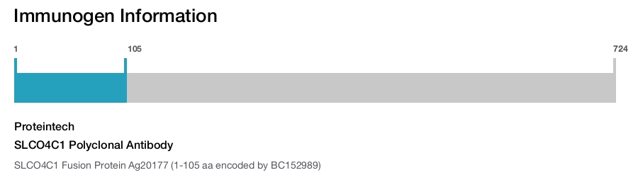 SLCO4C1 Polyclonal Antibody