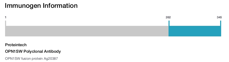 OPN1SW Polyclonal Antibody