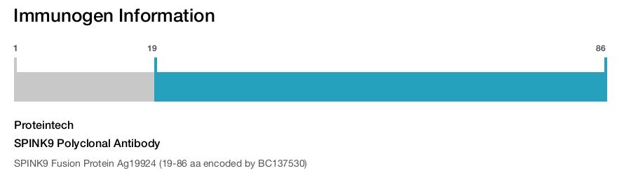 SPINK9 Polyclonal Antibody