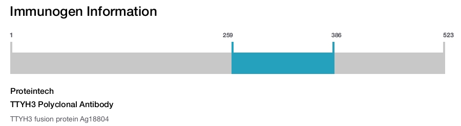 TTYH3 Polyclonal Antibody