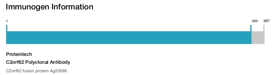 C2orf62 Polyclonal Antibody