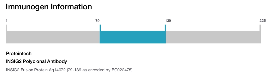 INSIG2 Polyclonal Antibody