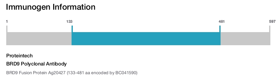 BRD9 Polyclonal Antibody