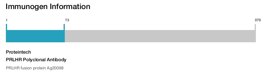 PRLHR Polyclonal Antibody