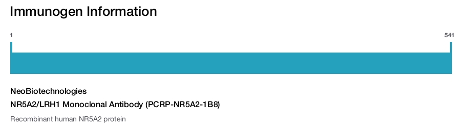 NR5A2/LRH1 Monoclonal Antibody (PCRP-NR5A2-1B8)