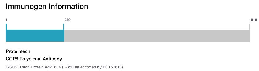GCP6 Polyclonal Antibody