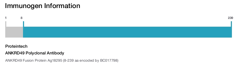 ANKRD49 Polyclonal Antibody