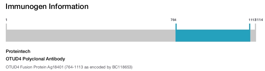 OTUD4 Polyclonal Antibody