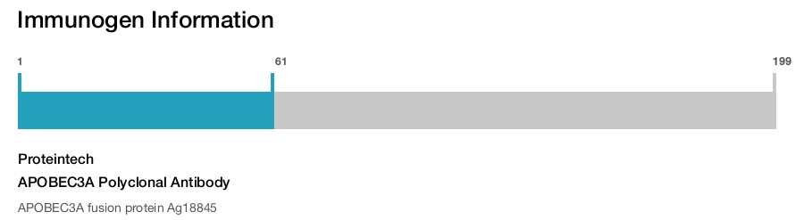 APOBEC3A Polyclonal Antibody