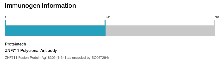 ZNF711 Polyclonal Antibody
