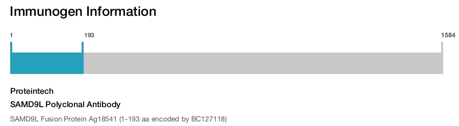 SAMD9L Polyclonal Antibody