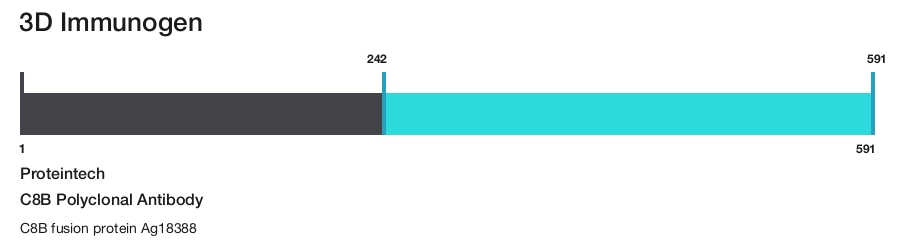 C8B Polyclonal Antibody