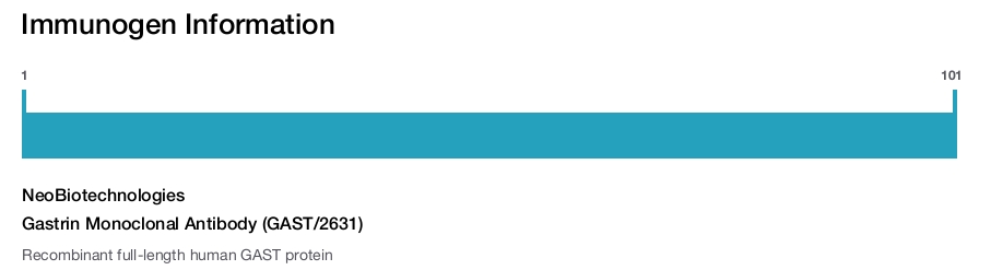 Gastrin Monoclonal Antibody (GAST/2631)