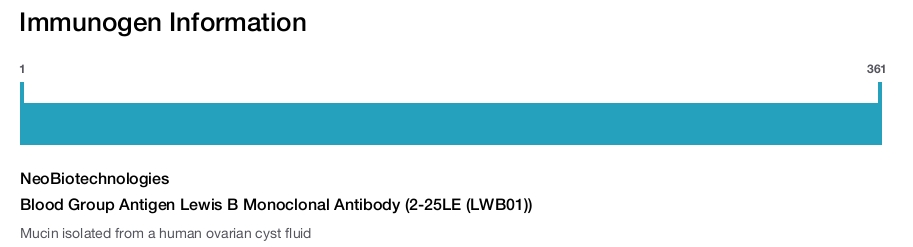 Blood Group Antigen Lewis B Monoclonal Antibody (2-25LE (LWB01))