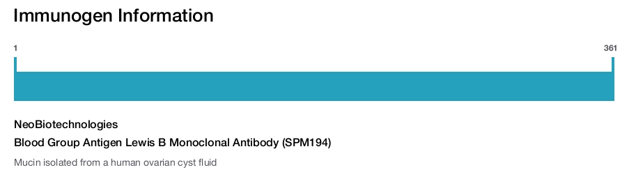 Blood Group Antigen Lewis B Monoclonal Antibody (SPM194)