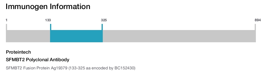 SFMBT2 Polyclonal Antibody