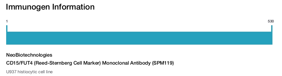 CD15/FUT4 (Reed-Sternberg Cell Marker) Monoclonal Antibody (SPM119)