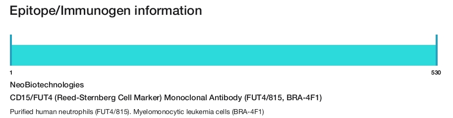 CD15/FUT4 (Reed-Sternberg Cell Marker) Monoclonal Antibody (FUT4/815, BRA-4F1)