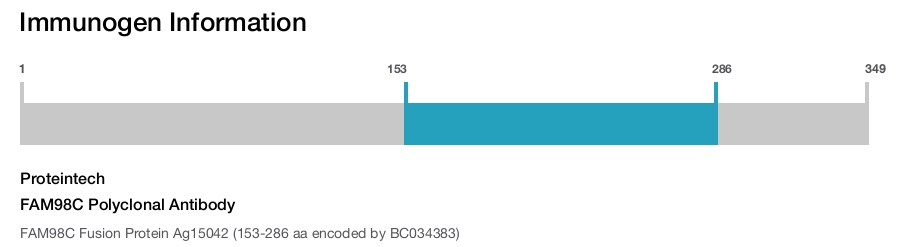 FAM98C Polyclonal Antibody