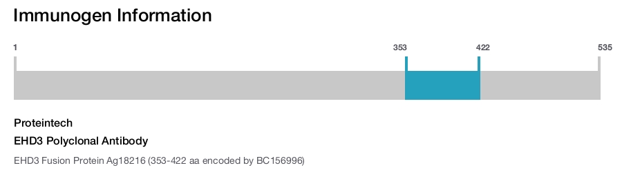 EHD3 Polyclonal Antibody