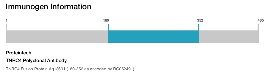 TNRC4 Polyclonal Antibody