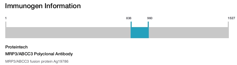 MRP3/ABCC3 Polyclonal Antibody