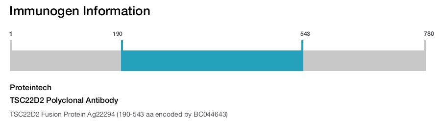 TSC22D2 Polyclonal Antibody