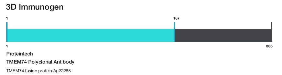 TMEM74 Polyclonal Antibody