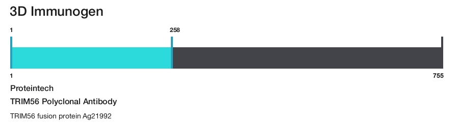 TRIM56 Polyclonal Antibody