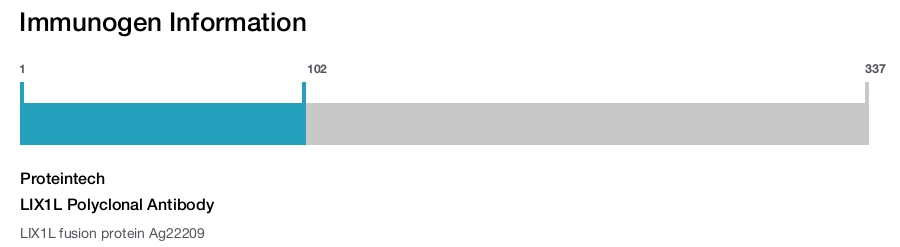 LIX1L Polyclonal Antibody