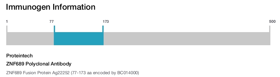 ZNF689 Polyclonal Antibody