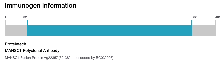 MANSC1 Polyclonal Antibody