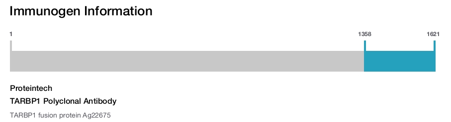 TARBP1 Polyclonal Antibody