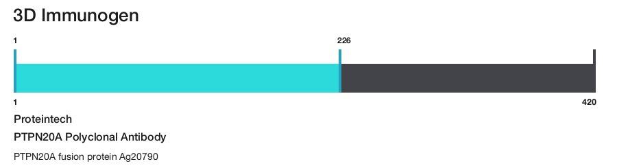 PTPN20A Polyclonal Antibody