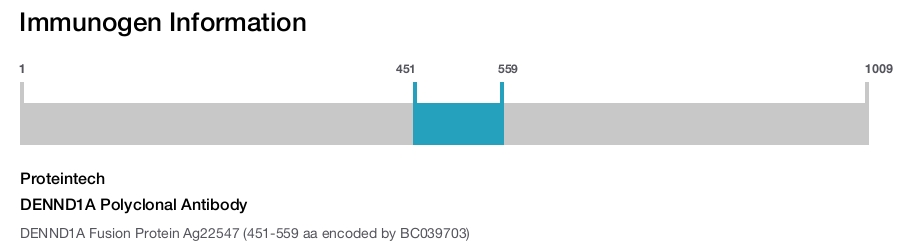 DENND1A Polyclonal Antibody