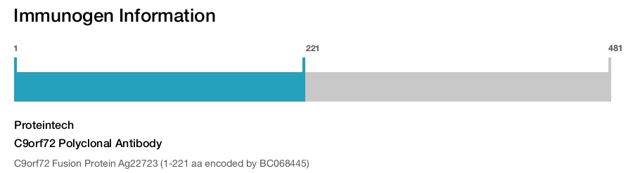 C9orf72 Polyclonal Antibody