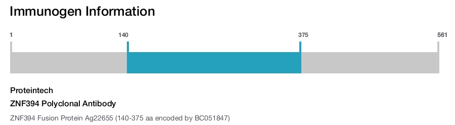 ZNF394 Polyclonal Antibody