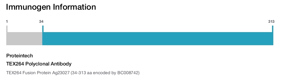 TEX264 Polyclonal Antibody