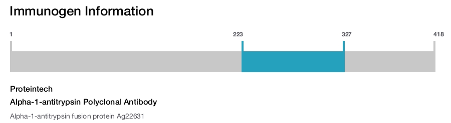 Alpha-1-antitrypsin Polyclonal Antibody