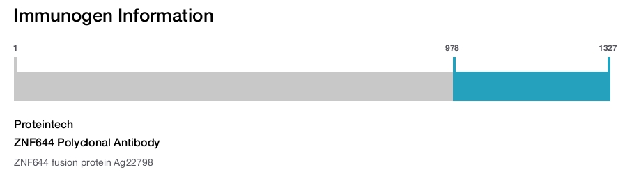 ZNF644 Polyclonal Antibody