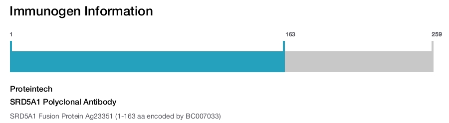 SRD5A1 Polyclonal Antibody