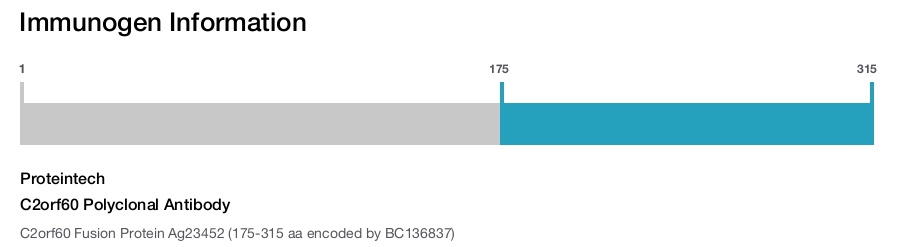C2orf60 Polyclonal Antibody
