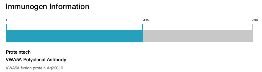 VWA5A Polyclonal Antibody