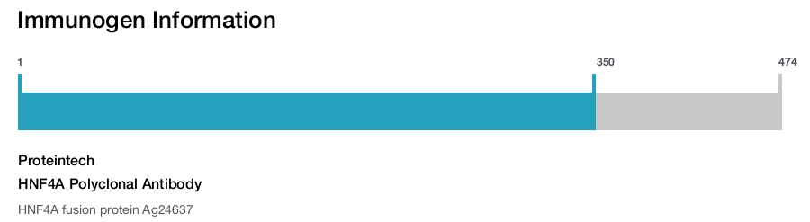 HNF4A Polyclonal Antibody