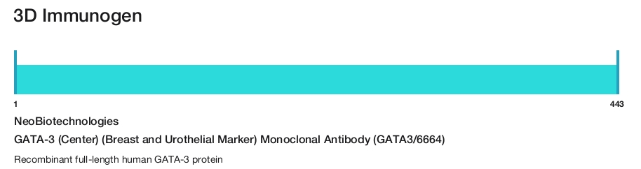 GATA-3 (Center) (Breast and Urothelial Marker) Monoclonal Antibody (GATA3/6664)