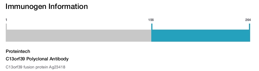 C13orf39 Polyclonal Antibody